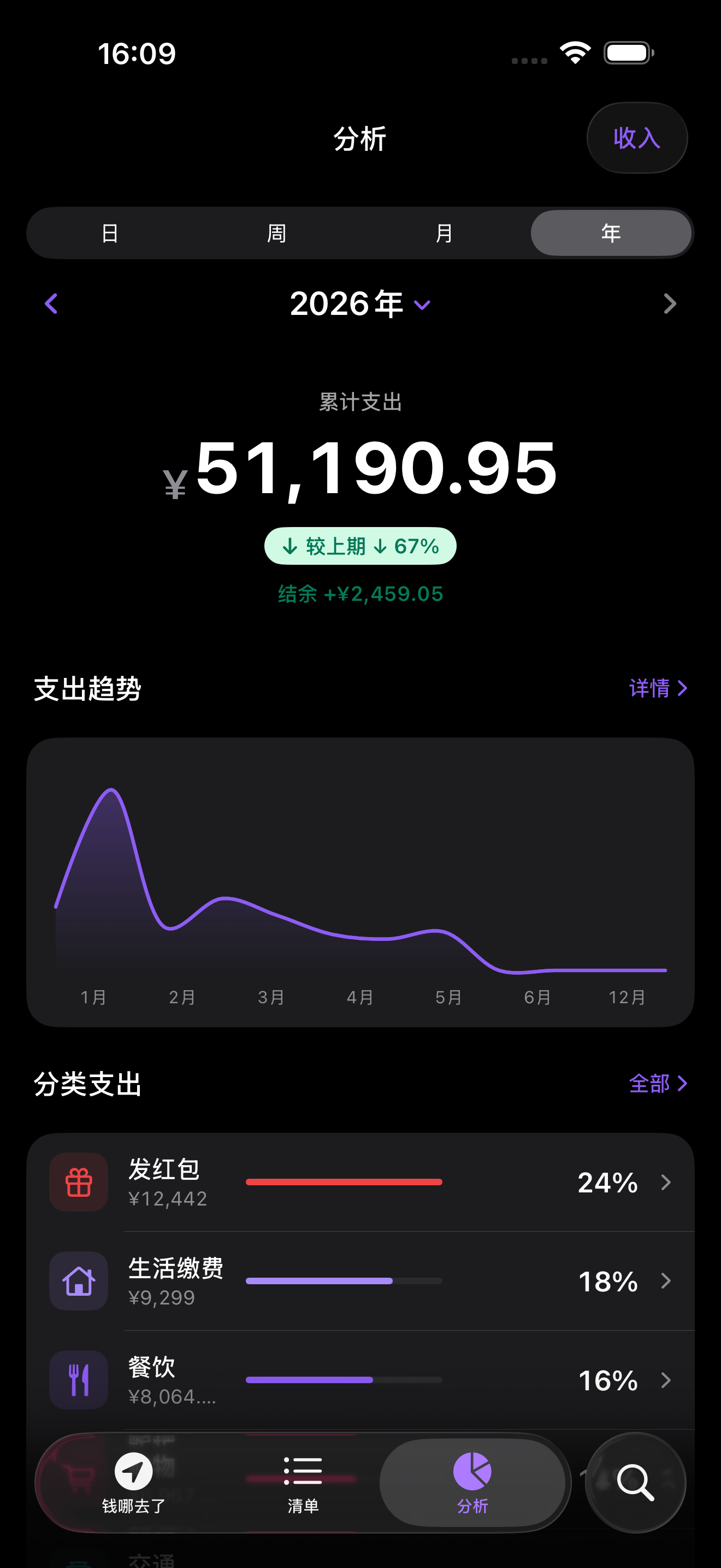 iOS 年度支出分析