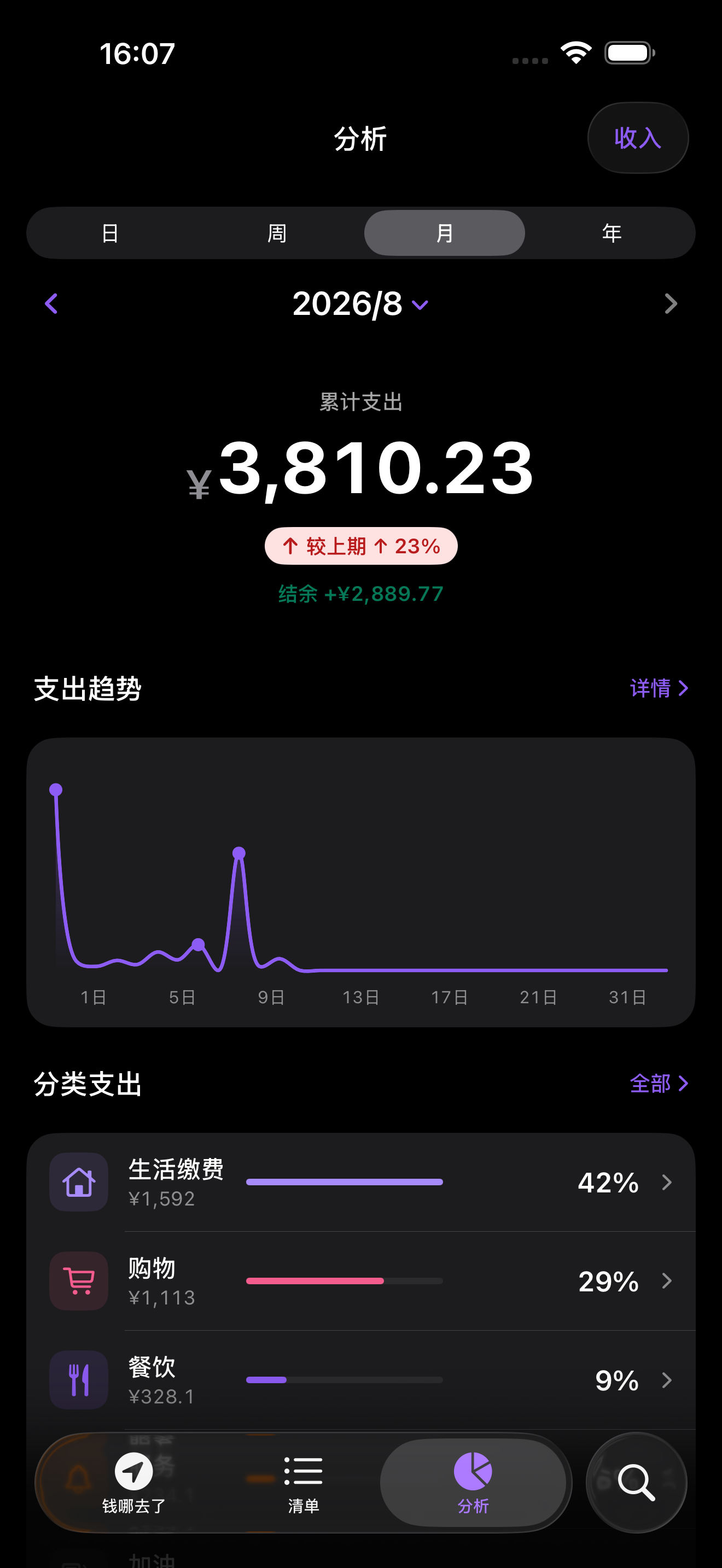 iOS 月度支出分析