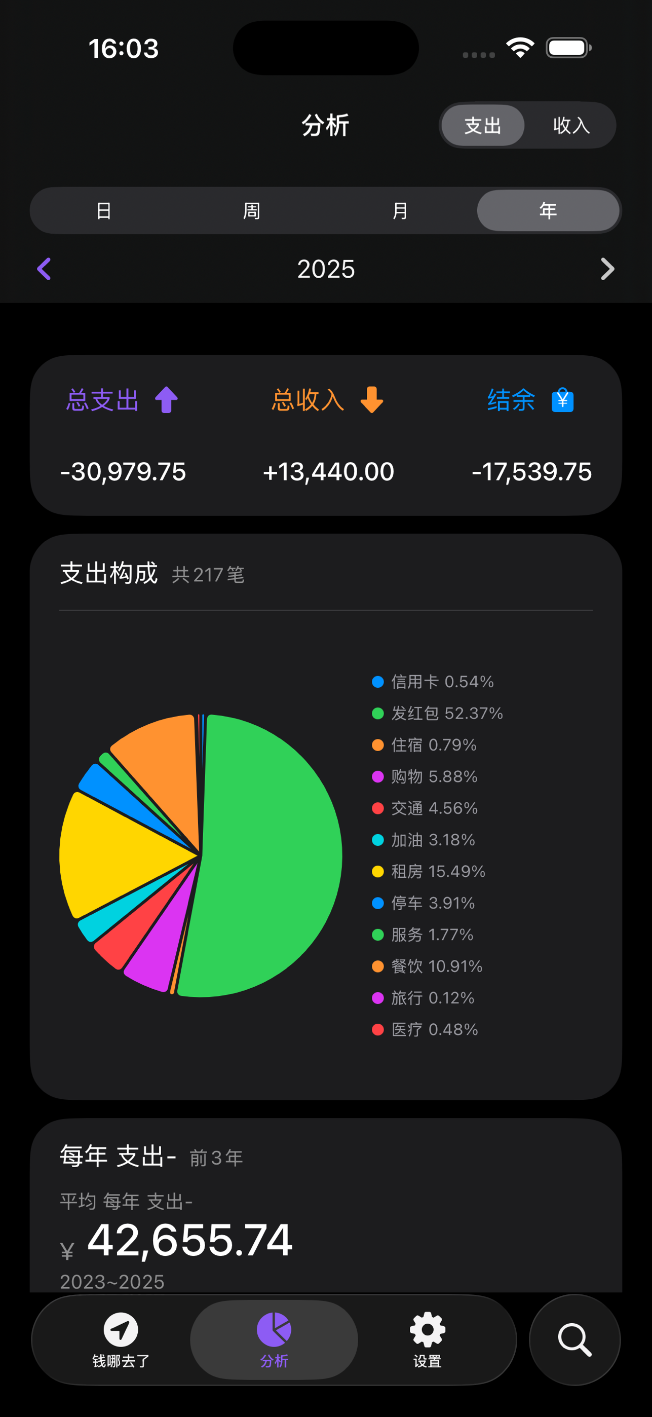 钱哪去了年度支出构成统计饼图